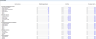 Dental Clinic Financial Model and Budget Control