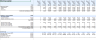 Dental Clinic Financial Model and Budget Control