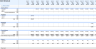 Dental Clinic Financial Model and Budget Control