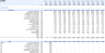 Dental Clinic Financial Model and Budget Control