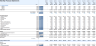 Dental Clinic Financial Model and Budget Control