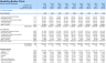 Dental Clinic Financial Model and Budget Control