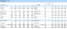 Dental Clinic Financial Model and Budget Control