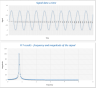 Fourier Transformation Tool