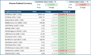 Cryptocurrency Trends in Google Sheets – LIVE updates