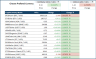 Cryptocurrency Trends in Google Sheets – LIVE updates