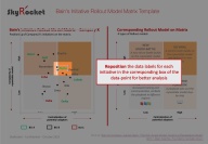 Bain's Initiative Rollout Model Matrix Template - Eloquens