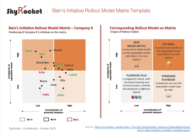 Bain's Initiative Rollout Model Matrix Template