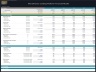Microfinance Platform – 5 Year Financial Model