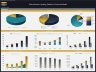 Microfinance Platform – 5 Year Financial Model