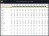 Microfinance Platform – 5 Year Financial Model