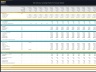 Microfinance Platform – 5 Year Financial Model