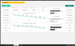 Financing and amortization control - SAC x Price tables