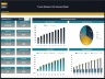 Private Members Club - Dynamic 10 Year Financial Model