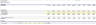 3-Statement Financial Model with debt schedule