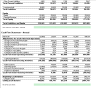 3-Statement Financial Model with debt schedule