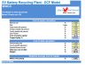 EV Battery Recycling Plant Financial Model (10+ Yrs DCF and Valuation)