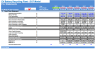EV Battery Recycling Plant Financial Model (10+ Yrs DCF and Valuation)