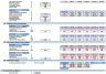 EV Battery Recycling Plant Financial Model (10+ Yrs DCF and Valuation)