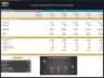 Crypto Trading Platform – 5 Year Financial Model