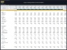 Crypto Trading Platform – 5 Year Financial Model