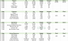 Balanced Scorecard Dashboard