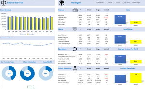 Balanced Scorecard Dashboard