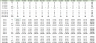 Balanced Scorecard Dashboard