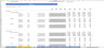 Financial Modeling and DCF Valuation Template for a Manufacturing, Trading or Service company.