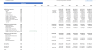 Financial Modeling and DCF Valuation Template for a Manufacturing, Trading or Service company.