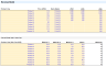 Start-up Manufacturing Financial Projection and Budget Control - Excel File