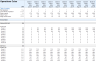 Start-up Manufacturing Financial Projection and Budget Control - Google Sheets