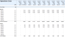 Start-up Manufacturing Financial Projection and Budget Control - Google Sheets