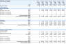 Start-up Manufacturing Financial Projection and Budget Control - Google Sheets