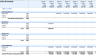 Start-up Manufacturing Financial Projection and Budget Control - Google Sheets