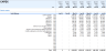 Start-up Manufacturing Financial Projection and Budget Control - Google Sheets