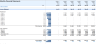 Start-up Manufacturing Financial Projection and Budget Control - Google Sheets