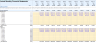 Start-up Manufacturing Financial Projection and Budget Control - Google Sheets