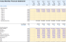 Start-up Manufacturing Financial Projection and Budget Control - Google Sheets