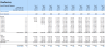 Start-up Manufacturing Financial Projection and Budget Control - Google Sheets