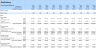 Start-up Manufacturing Financial Projection and Budget Control - Google Sheets