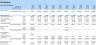 Start-up Manufacturing Financial Projection and Budget Control - Google Sheets