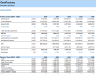 Start-up Manufacturing Financial Projection and Budget Control - Google Sheets