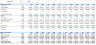 Start-up Manufacturing Financial Projection and Budget Control - Google Sheets
