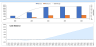 Start-up Manufacturing Financial Projection and Budget Control - Google Sheets