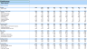 Start-up Manufacturing Financial Projection and Budget Control - Google Sheets