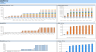 Start-up Manufacturing Financial Projection and Budget Control - Google Sheets