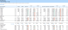Start-up Manufacturing Financial Projection and Budget Control - Google Sheets