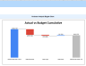 Start-up Manufacturing Financial Projection and Budget Control - Google Sheets