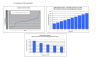Private Equity Fund - Revenue, Cost, Budget, Cashflow Model